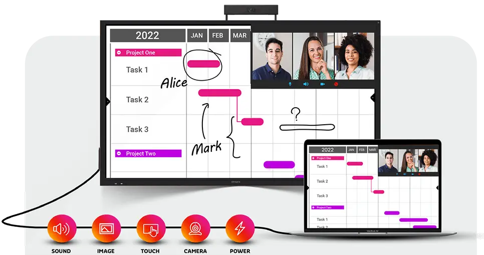 Pantallas Interactivas